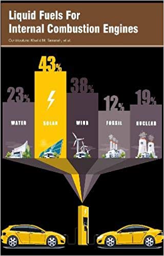 Liquid Fuels For Internal Combustion Engines