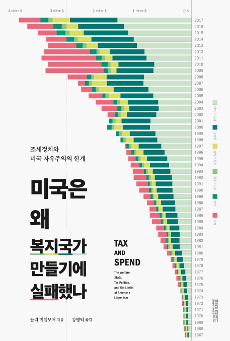 미국은 왜 복지국가 만들기에 실패했나